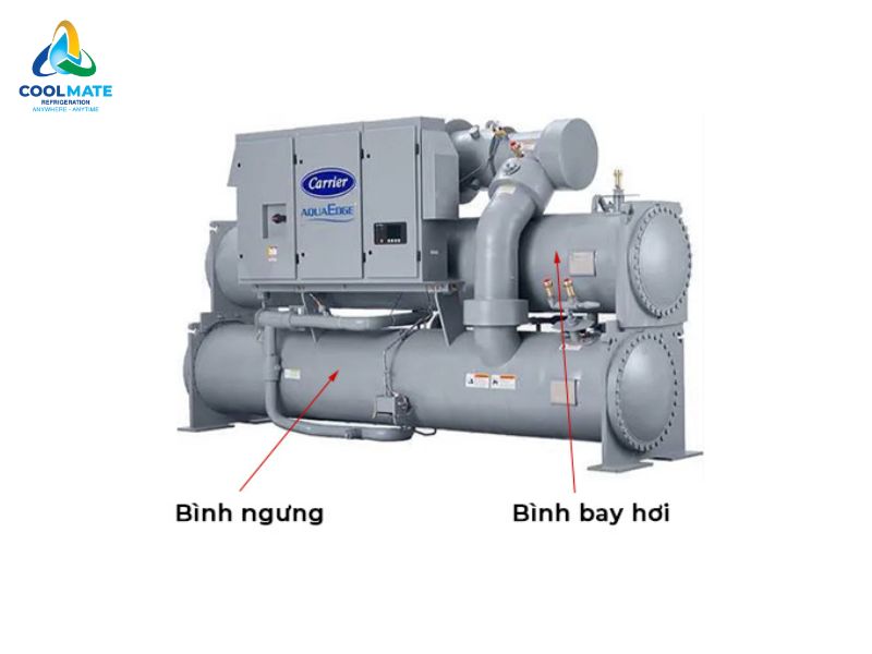 Nguyên lý hoạt động của hệ thống làm mát Chiller
