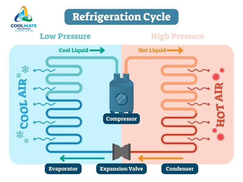 Cấu tạo hệ thống của HVAC gồm những gì?