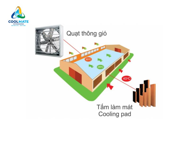 Hệ thống làm mát áp suất âm